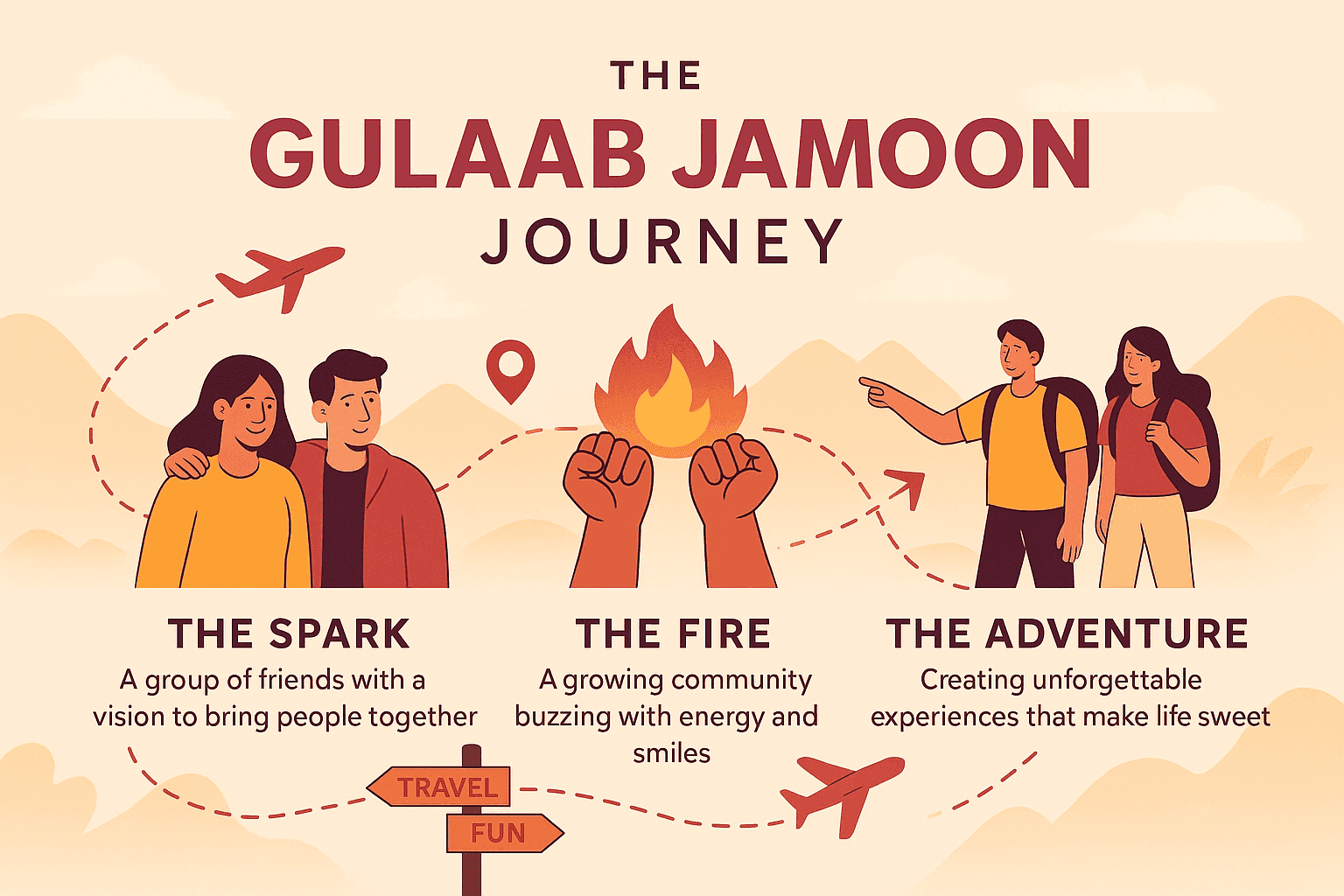 Gulaab Jamoon Experiences community journey timeline collage